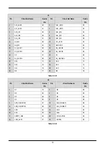 Предварительный просмотр 21 страницы Renesas RSKM16C6NK User Manual