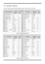 Предварительный просмотр 22 страницы Renesas RSKM16C6NK User Manual