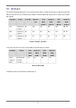 Preview for 10 page of Renesas RSKM32C87 User Manual