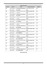 Preview for 15 page of Renesas RSKM32C87 User Manual