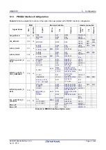 Предварительный просмотр 28 страницы Renesas RSKRX111 User Manual