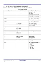 Preview for 14 page of Renesas RTD120D-EVK Software Manual