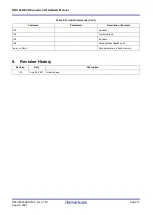 Preview for 17 page of Renesas RTD120D-EVK Software Manual