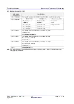 Preview for 21 page of Renesas RTE7702500EAB00000J User Manual