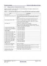 Preview for 34 page of Renesas RTE7702500EAB00000J User Manual