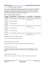 Preview for 40 page of Renesas RTE7702500EAB00000J User Manual