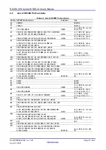 Предварительный просмотр 19 страницы Renesas RTK0EMXDE0C00000BJ User Manual