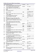 Предварительный просмотр 20 страницы Renesas RTK0EMXDE0C00000BJ User Manual