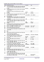 Предварительный просмотр 22 страницы Renesas RTK0EMXDE0C00000BJ User Manual