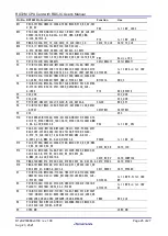 Предварительный просмотр 25 страницы Renesas RTK0EMXDE0C00000BJ User Manual