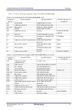 Preview for 16 page of Renesas RTK79210**B00000BE User Manual