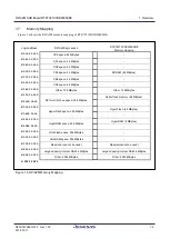 Preview for 17 page of Renesas RTK79210**B00000BE User Manual