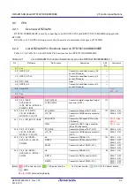 Preview for 20 page of Renesas RTK79210**B00000BE User Manual