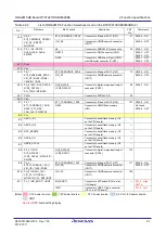 Preview for 21 page of Renesas RTK79210**B00000BE User Manual