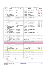 Preview for 22 page of Renesas RTK79210**B00000BE User Manual