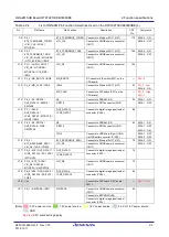 Preview for 23 page of Renesas RTK79210**B00000BE User Manual