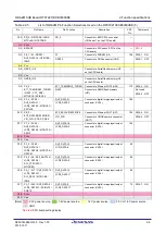 Preview for 24 page of Renesas RTK79210**B00000BE User Manual