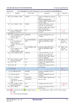 Preview for 25 page of Renesas RTK79210**B00000BE User Manual