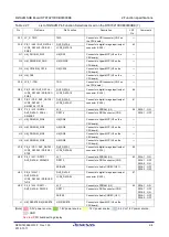 Preview for 26 page of Renesas RTK79210**B00000BE User Manual