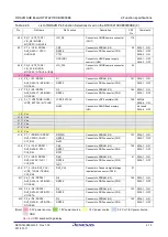 Preview for 28 page of Renesas RTK79210**B00000BE User Manual