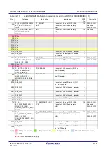 Preview for 30 page of Renesas RTK79210**B00000BE User Manual