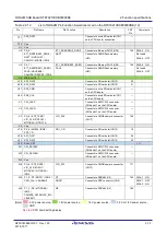 Preview for 31 page of Renesas RTK79210**B00000BE User Manual