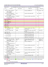 Preview for 32 page of Renesas RTK79210**B00000BE User Manual