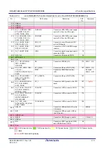 Preview for 33 page of Renesas RTK79210**B00000BE User Manual