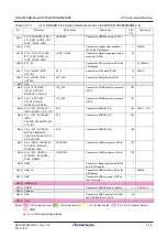 Preview for 34 page of Renesas RTK79210**B00000BE User Manual