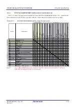 Preview for 36 page of Renesas RTK79210**B00000BE User Manual