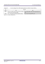 Preview for 42 page of Renesas RTK79210**B00000BE User Manual