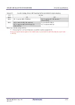 Preview for 48 page of Renesas RTK79210**B00000BE User Manual