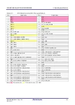 Preview for 64 page of Renesas RTK79210**B00000BE User Manual