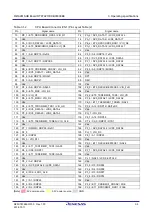 Preview for 65 page of Renesas RTK79210**B00000BE User Manual