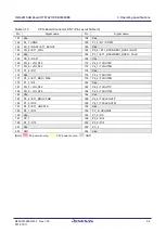 Preview for 66 page of Renesas RTK79210**B00000BE User Manual