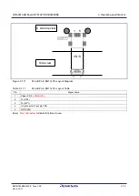 Preview for 75 page of Renesas RTK79210**B00000BE User Manual