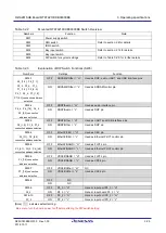 Preview for 85 page of Renesas RTK79210**B00000BE User Manual