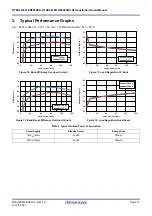 Preview for 11 page of Renesas RTKA223012DR0050BU Manual