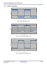 Preview for 5 page of Renesas RTKA788152DE0000BU Manual