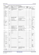 Preview for 65 page of Renesas RX Series User Manual