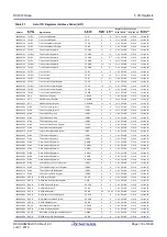 Preview for 110 page of Renesas RX Series User Manual