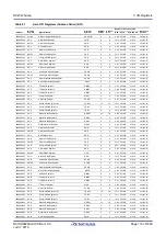 Preview for 113 page of Renesas RX Series User Manual