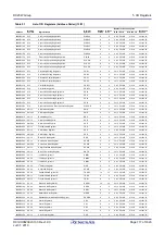 Preview for 117 page of Renesas RX Series User Manual