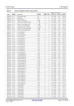 Preview for 118 page of Renesas RX Series User Manual