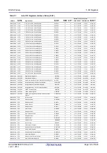 Preview for 120 page of Renesas RX Series User Manual