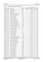 Preview for 126 page of Renesas RX Series User Manual