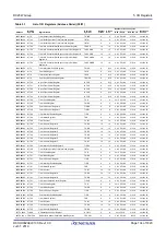 Preview for 134 page of Renesas RX Series User Manual