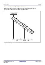 Preview for 147 page of Renesas RX Series User Manual