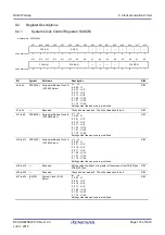 Preview for 172 page of Renesas RX Series User Manual