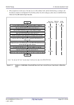 Preview for 207 page of Renesas RX Series User Manual